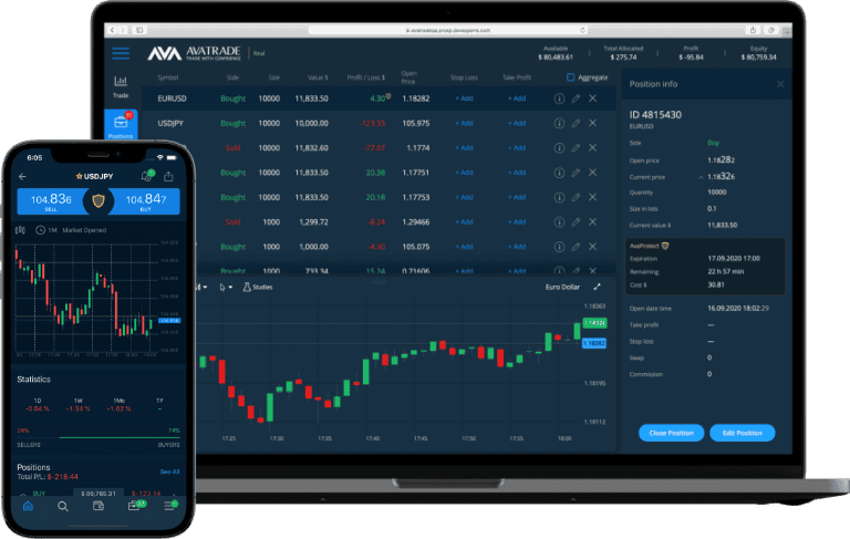 AveTrade