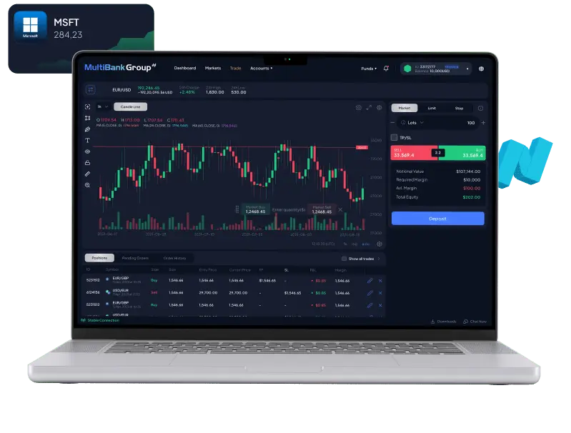 MultiBank Group interface